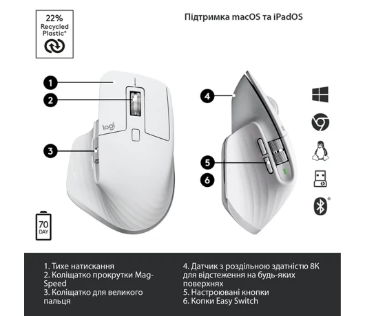 Мишка Logitech MX Master 3S Performance Wireless PaleGrey (910-006560)