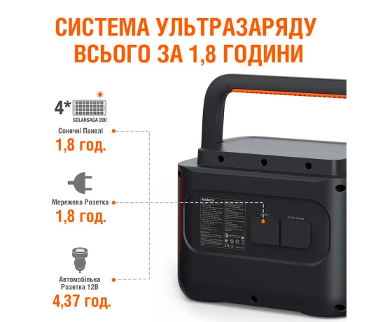 Зарядна станція Jackery Explorer 1000 pro EU (HTE081)