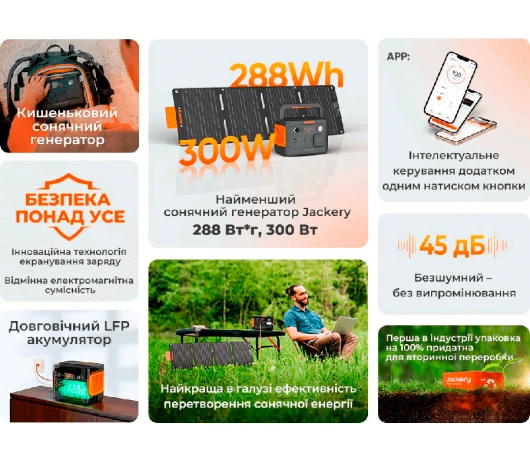 Зарядна станція Jackery 300PLS (21-0001-000010)