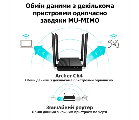 Маршрутизатор Wi-Fi TP-Link Archer C64