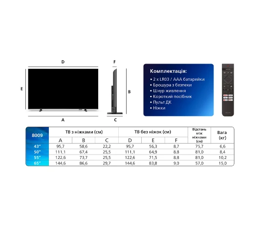 Телевизор Philips 50PUS8009/12