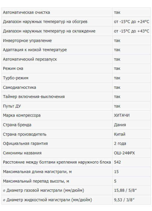 OLMO OSH-24FRH3 Inverter-моск.png (45 KB)