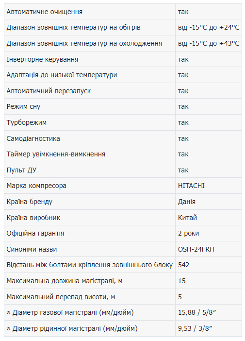 OLMO OSH-24FRH3 Inverter-укр.png (13 KB)